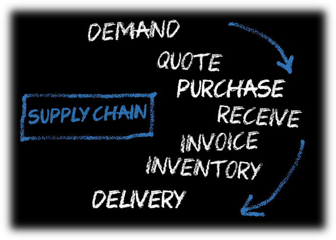 Pittsburgh Supply Chain Management